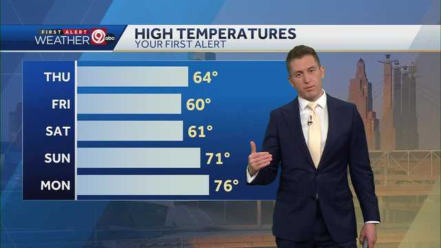 KANSAS CITY WEATHER: Cooler and blustery for Thursday - Vimarsana News