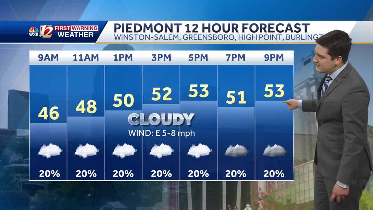 WATCH: Cool & cloudy Saturday, small weekend rain chance