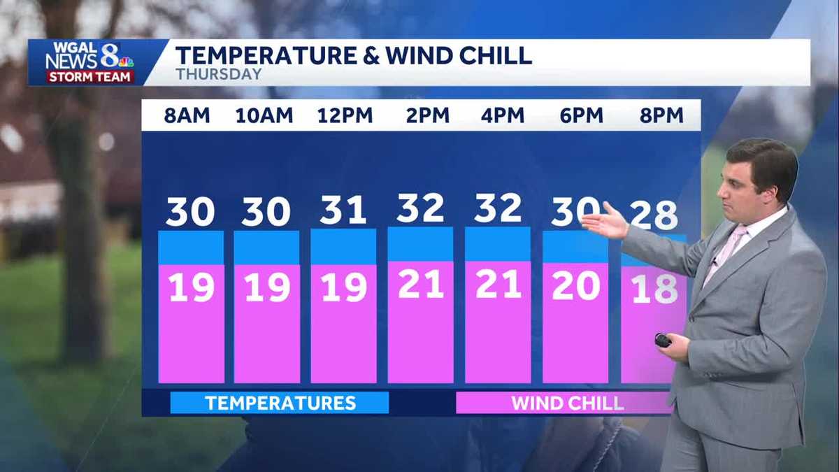 Blustery & Cold Thursday In South Central Pennsylvania