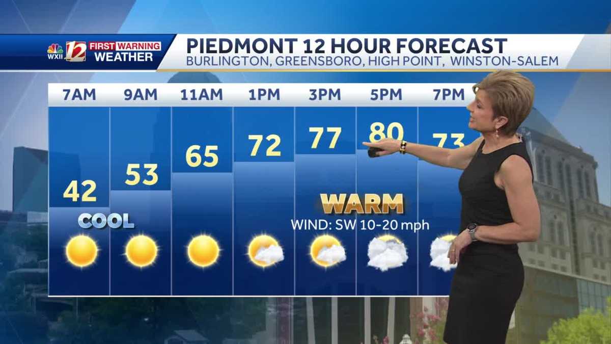 WATCH: Warm week, mostly dry