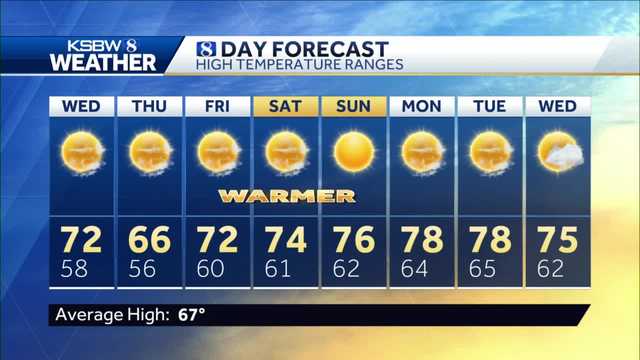 Tracking another cold front and cooling temps - Vimarsana News
