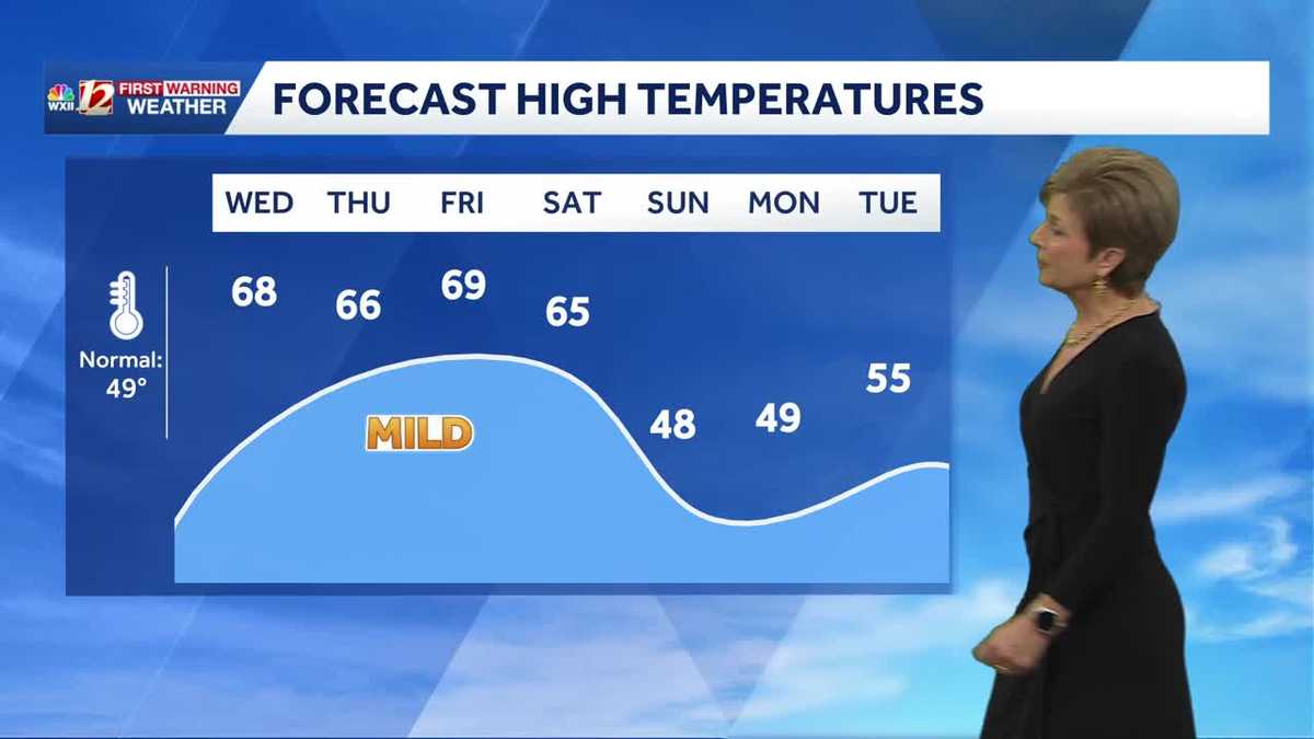 Sunny and warm Wednesday, shower chances by the weekend