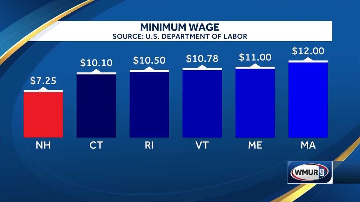 Increasing New Hampshire's minimum wage