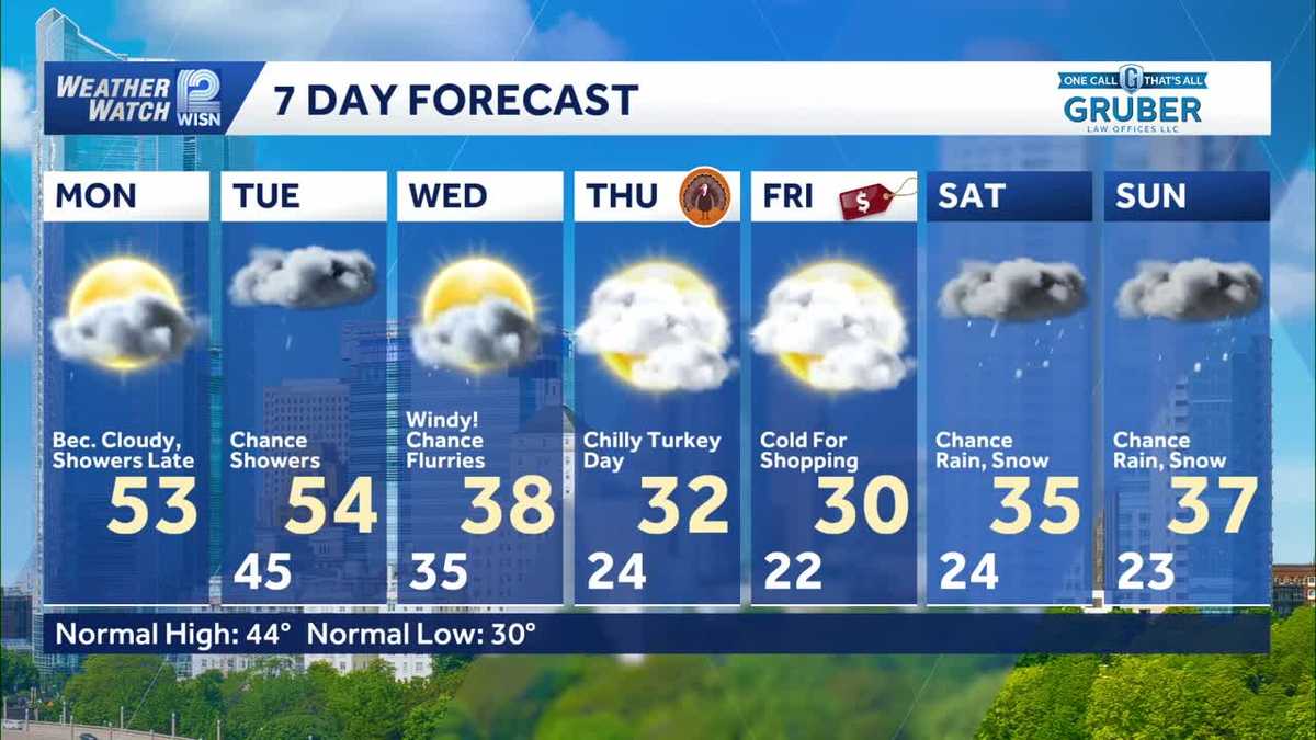 Thanksgiving week weather: Cold snap brings snow chance SE Wisconsin