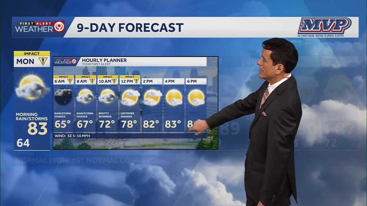 Kansas City weather: Scattered showers, storms could slow Monday commute