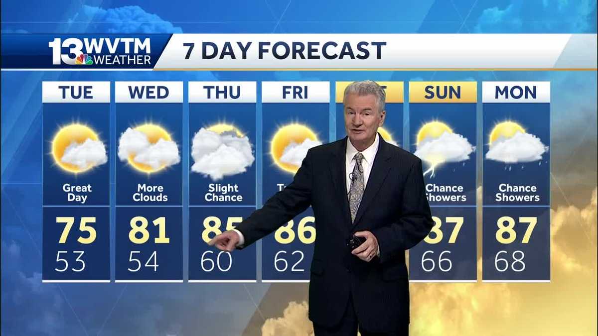 Slight chance of a shower later this week