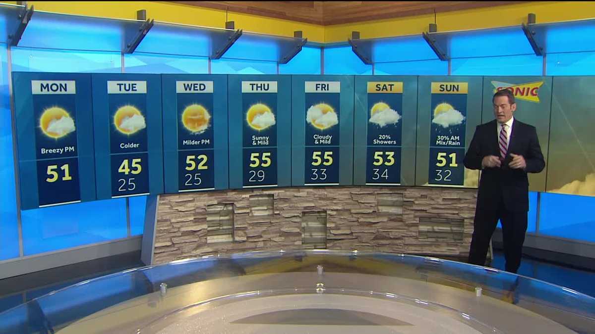 One more cold front to get through before a mild week plays out.