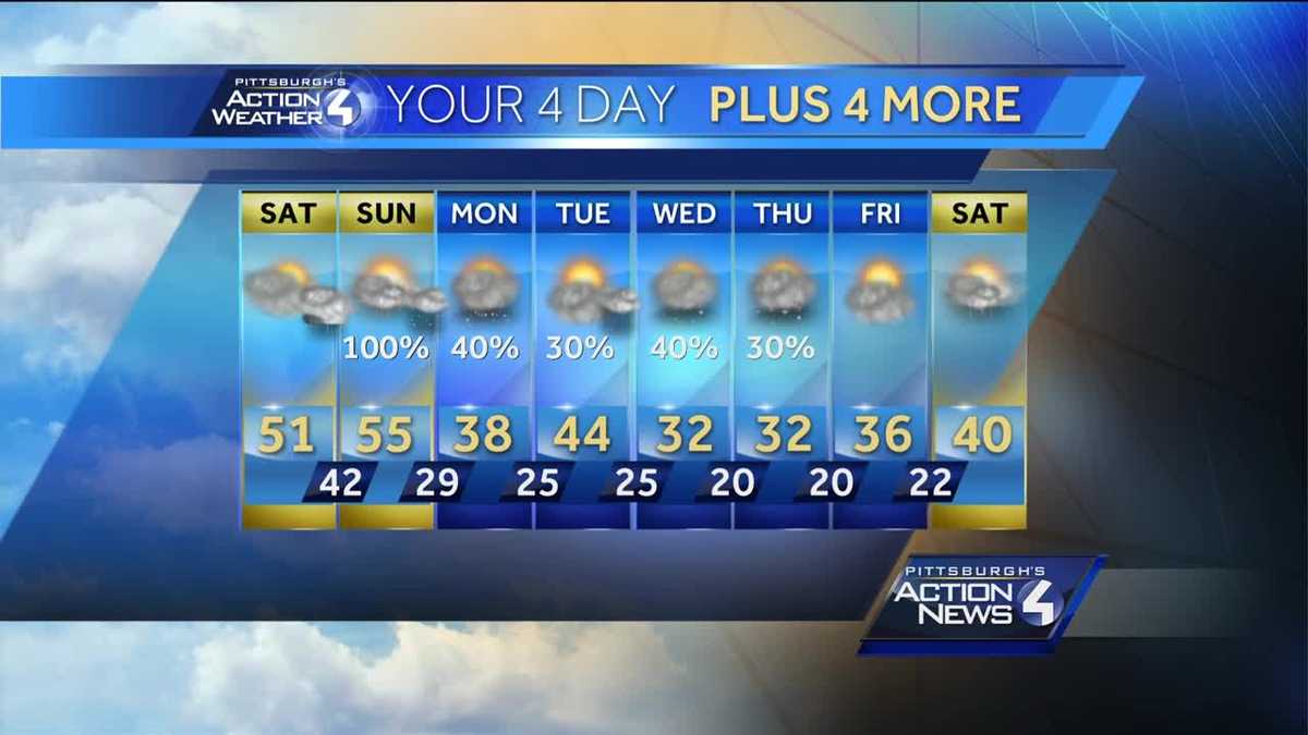 Saturday Morning Weather