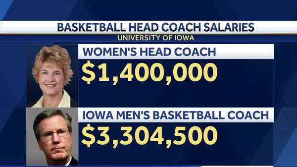 fighting for fairness: the efforts to close the gender pay gap in college, professional sports