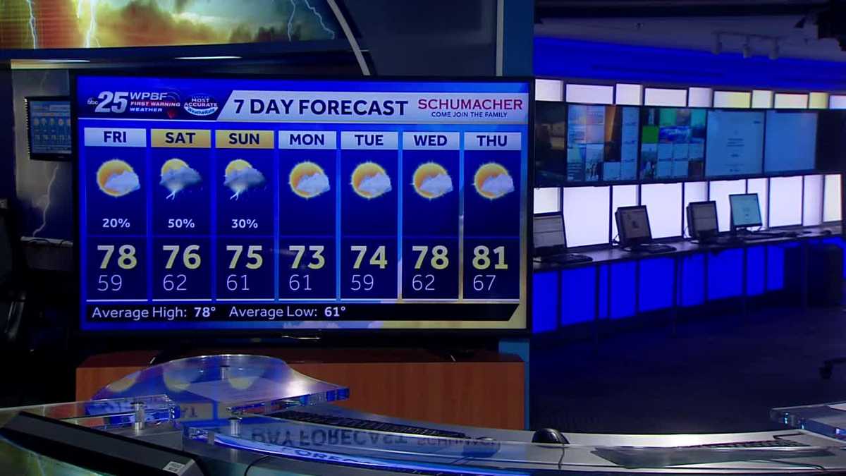 Rain this weekend