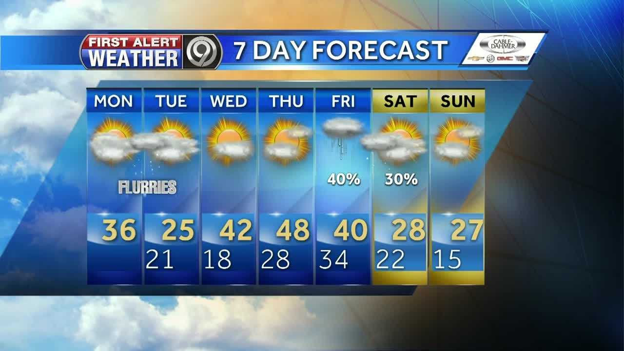 Our Temperatures Will Bounce From Bitter Cold To Warm This Week