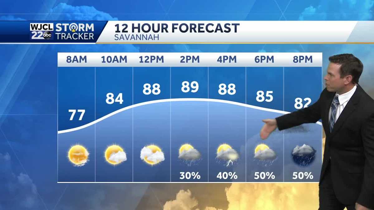 Wet weather is in the forecast throughout the workweek - WJCL