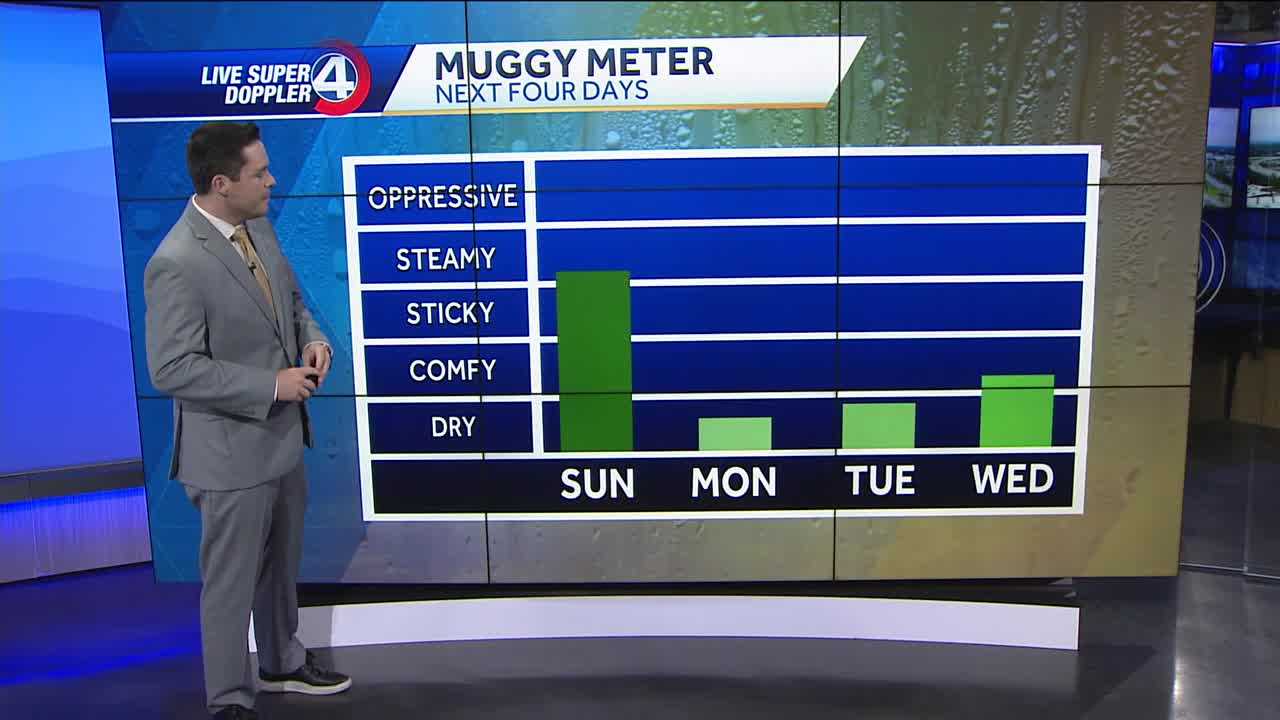 Videocast: Wet Weather Sunday