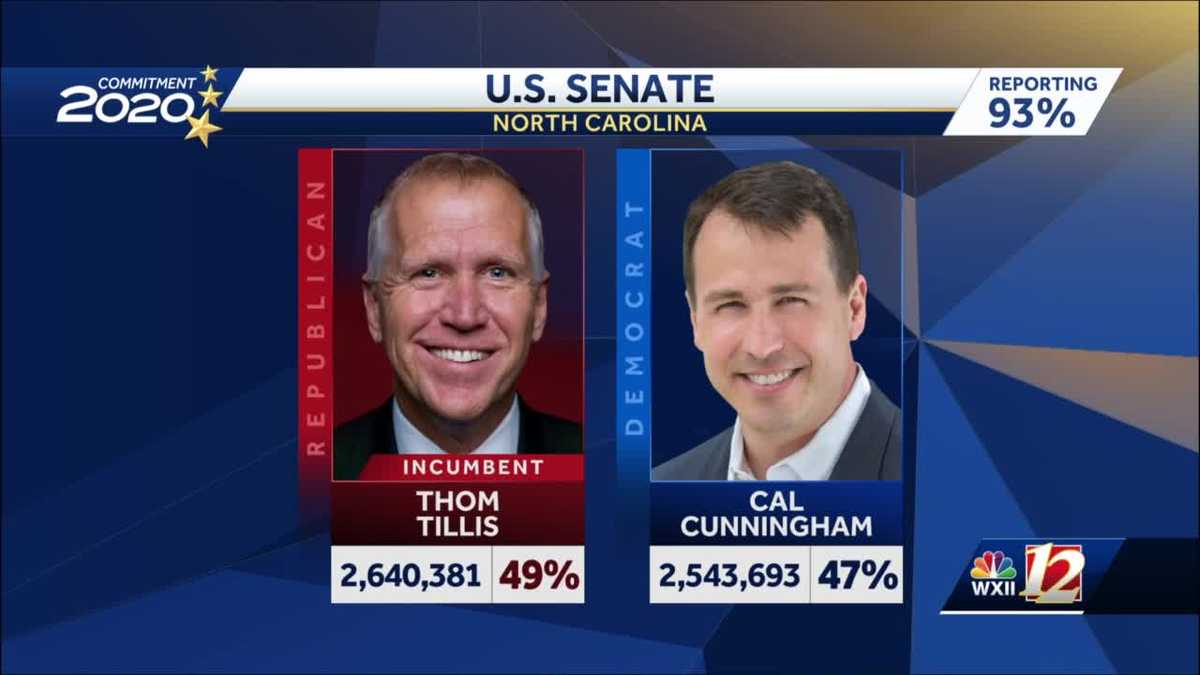 North Carolina: Senate race too close to call