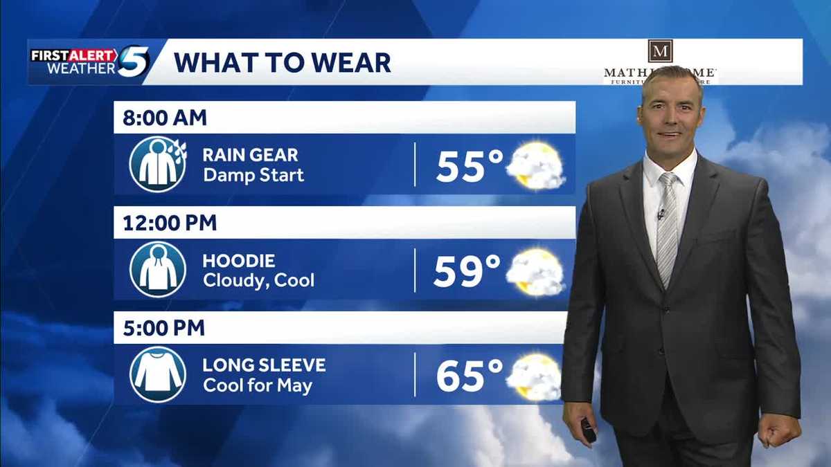 What to Wear Forecast: Cloudy, cool and damp