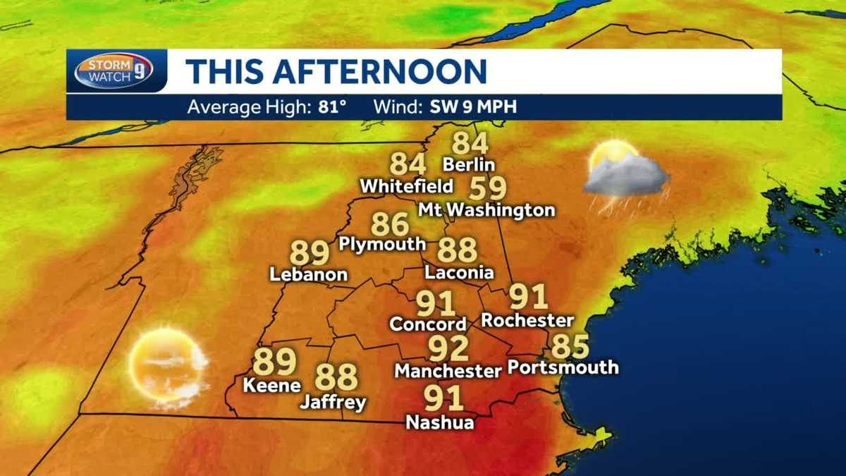 Hot, humid Monday; scattered storms possible