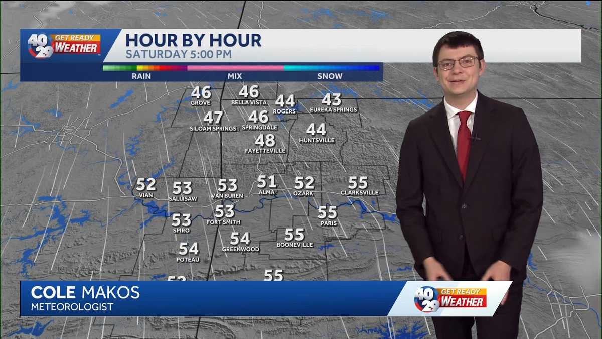 Cooler than average to end the weekend in Arkansas