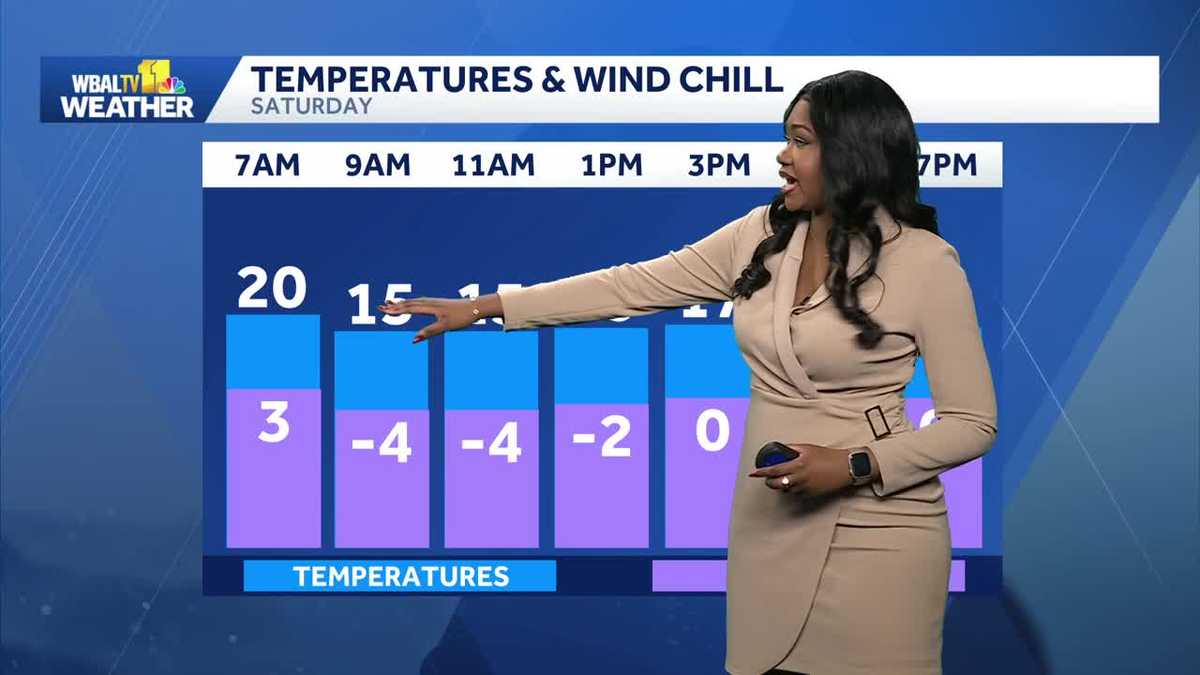A dangerously cold afternoon ahead for Maryland