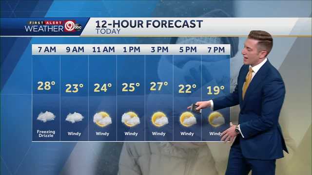 Freezing Drizzle To Start The Morning - Vimarsana News