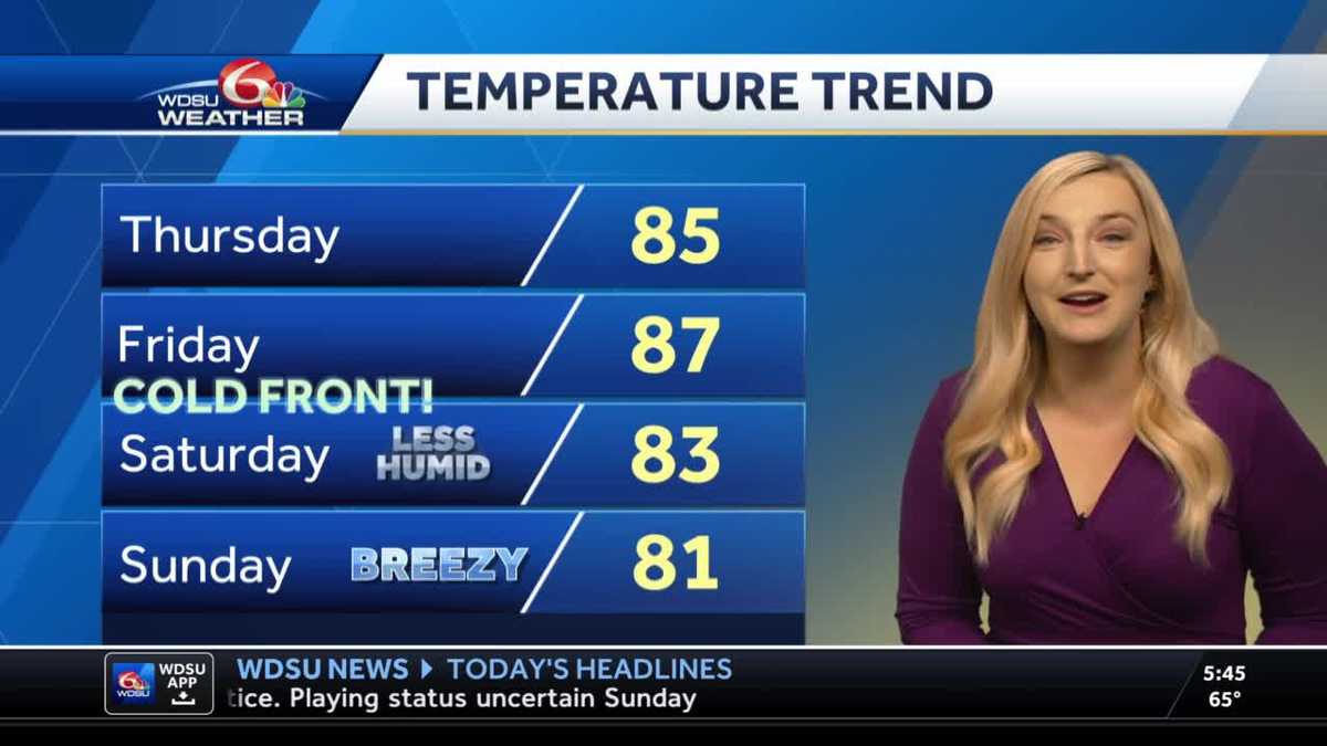Small warm up before weekend cold front