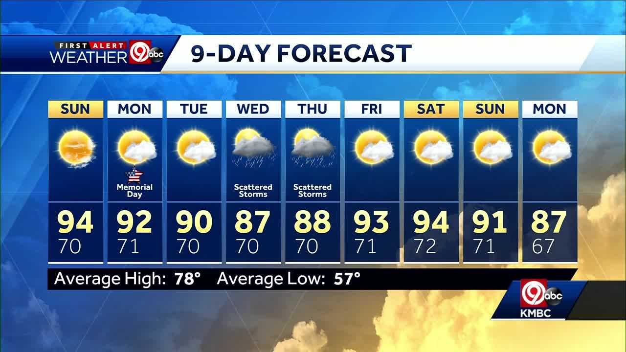 First Alert: Staying Hot, Humid