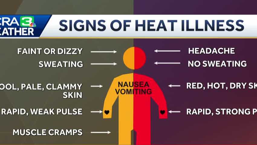 Northern California heat illnesses: What to know about heat exhaustion, heatstroke and rashes