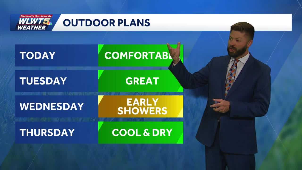 Spring-feel and sunshine continues for Greater Cincinnati