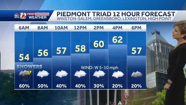 WATCH: Flood watch thru Wednesday morning, drying out late - Vimarsana News