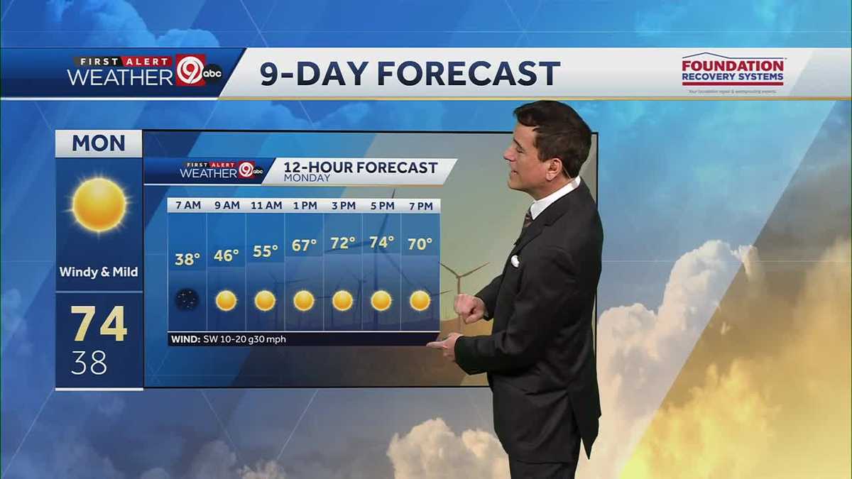 Kansas City weather: Warm and breezy days ahead