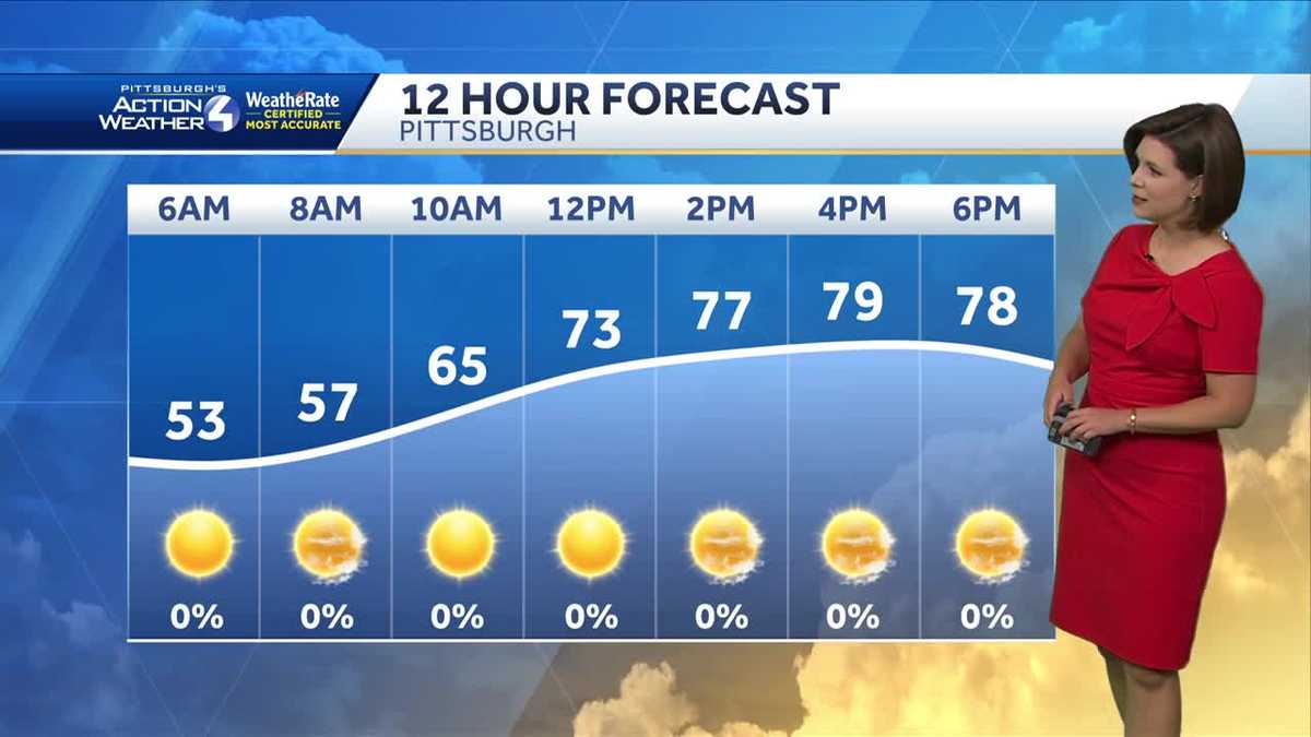 Warming up through the weekend