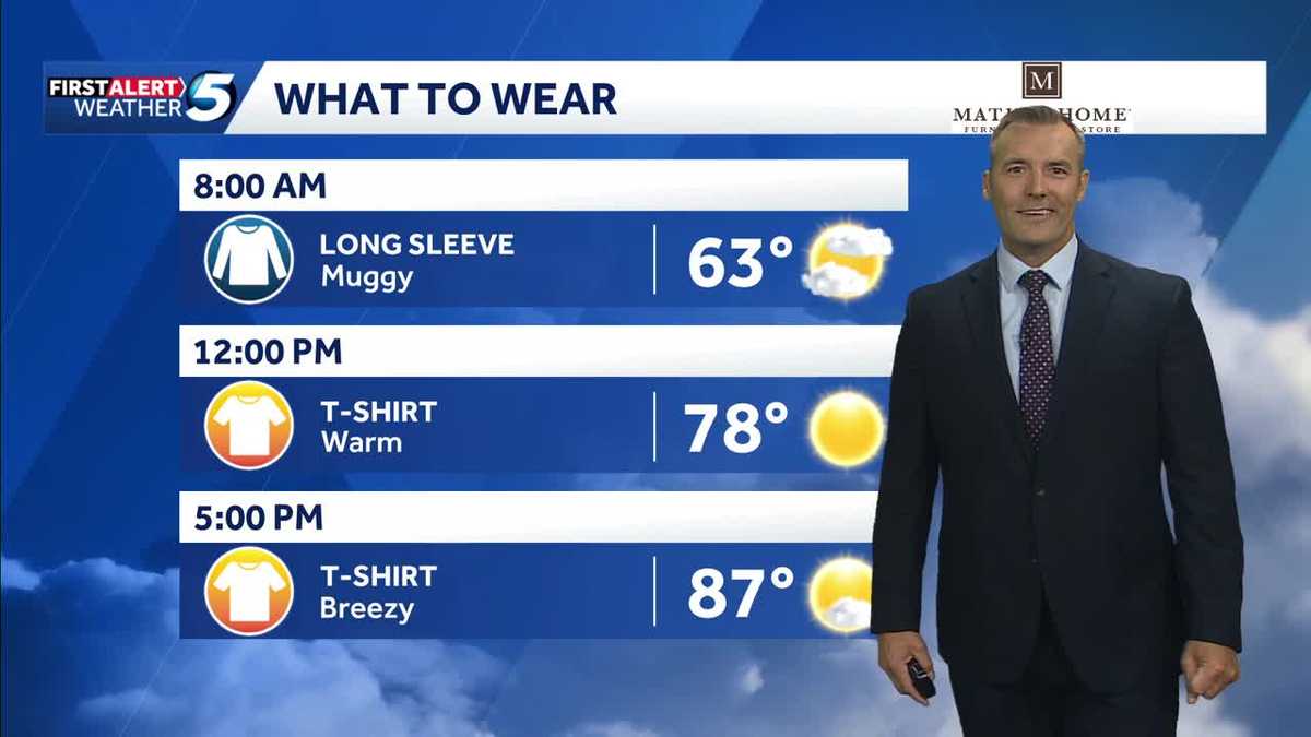 What to Wear Forecast: Hot and dry today