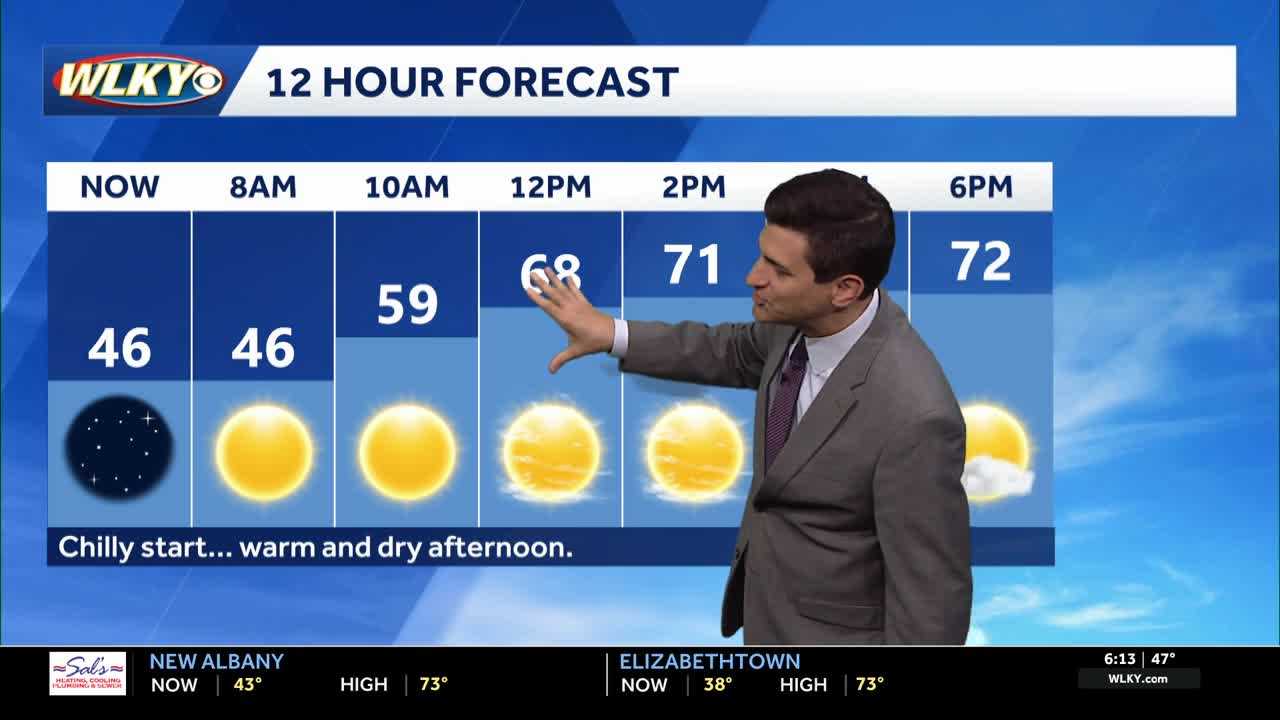 Warm Friday, shower chances tonight