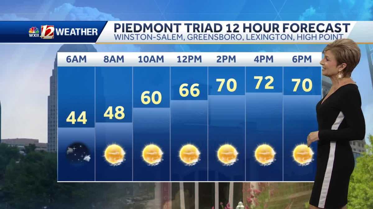 WATCH: Warmup on the way this week