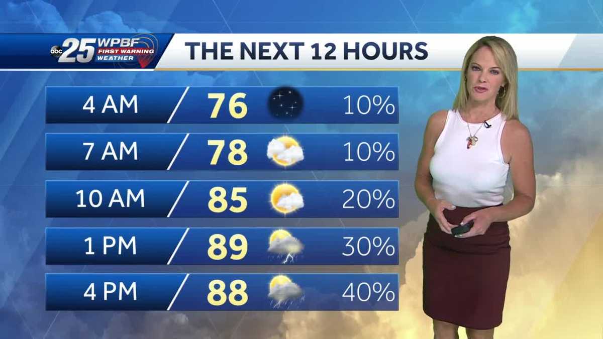 Hot with PM Storms for South FL