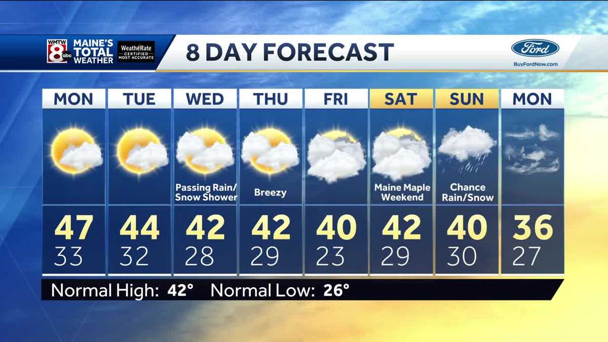 Mix of sun, clouds and cooler temperatures this week