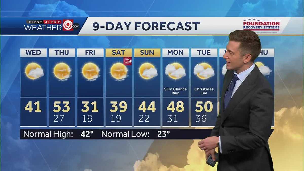 KANSAS CITY WEATHER: Chillier air settles in today