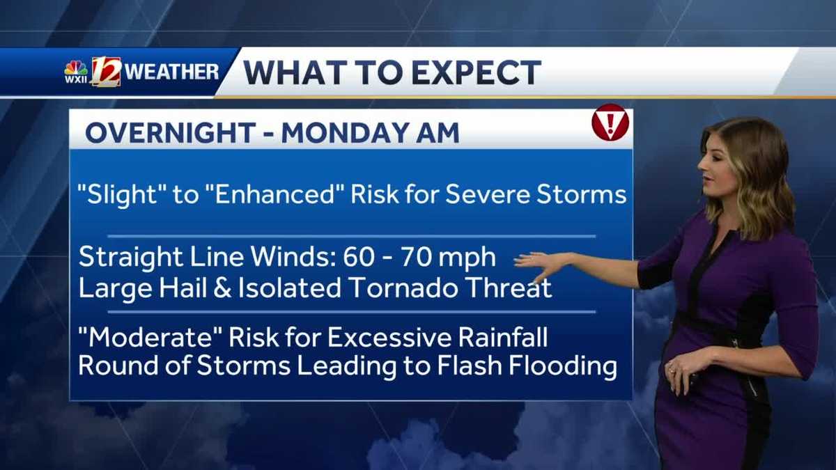 WATCH: Risk for Severe Storms Tonight Into Monday AM