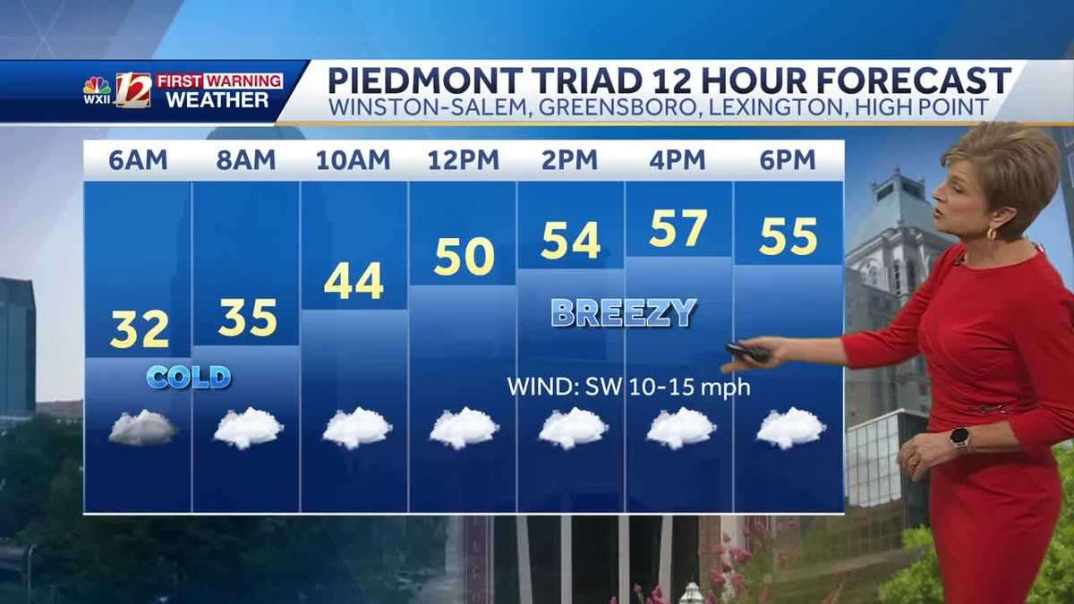 Cloudy Friday, small rain chances in North Carolina this weekend