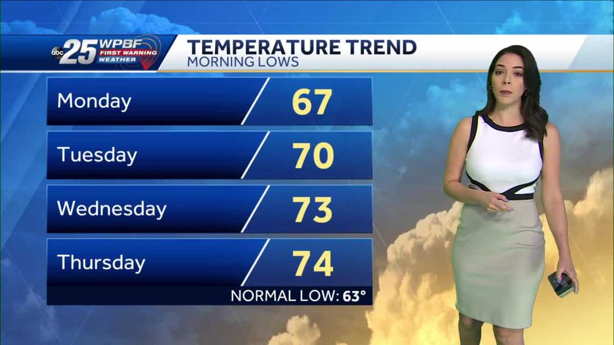 Isolated Storms Cooler Tonight