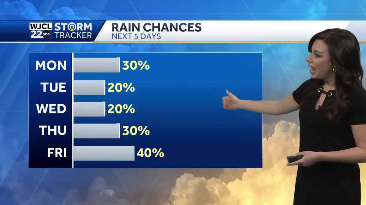 Rain chances return to start the new work week