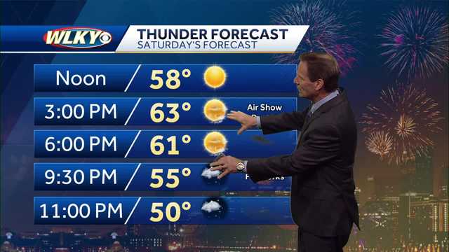 A dry and cool "Thunder" weekend on the way - Vimarsana News