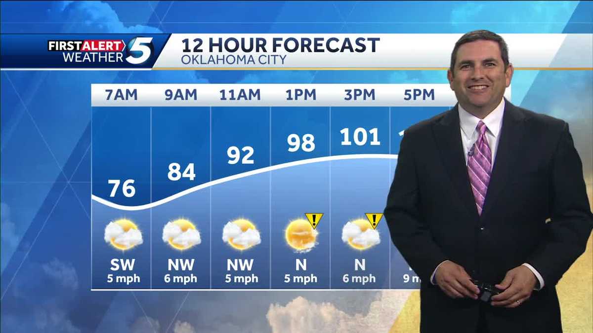 Weekend Cold Front and Storm Chances