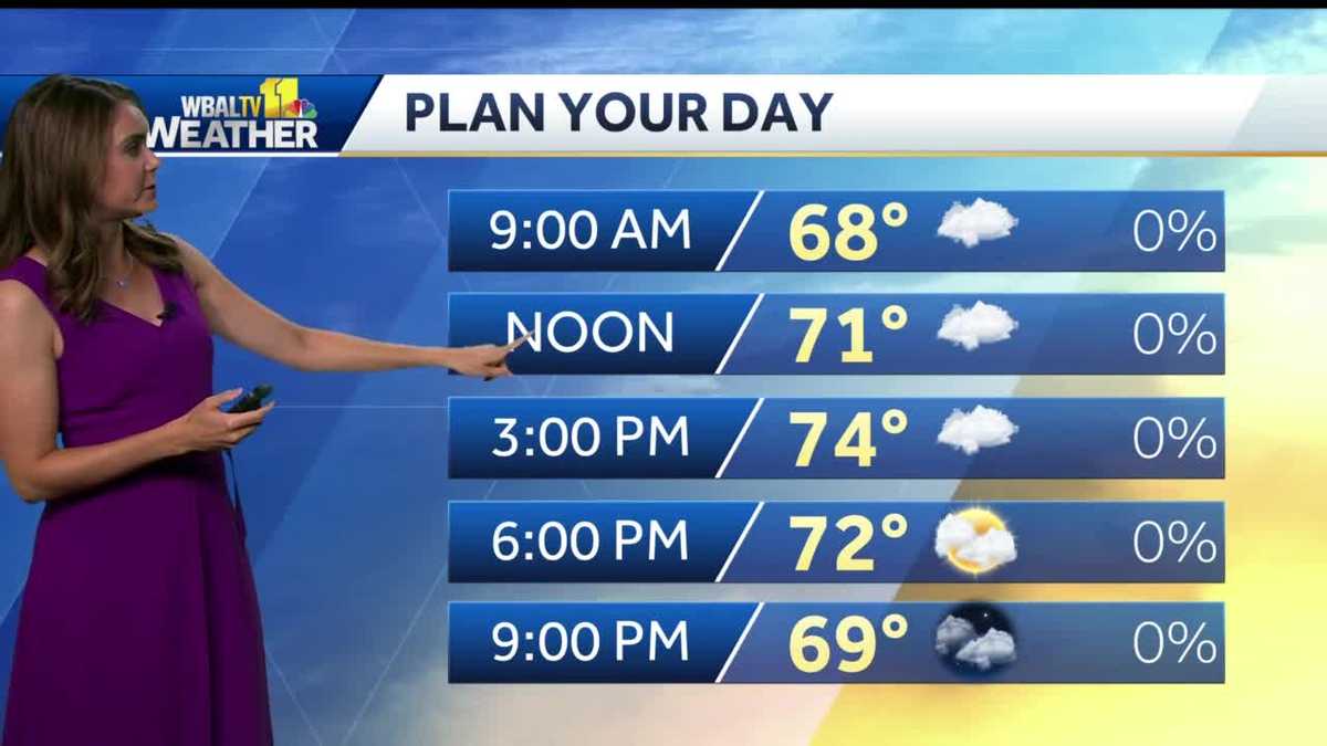Temperatures take a dive, highs in the 70s