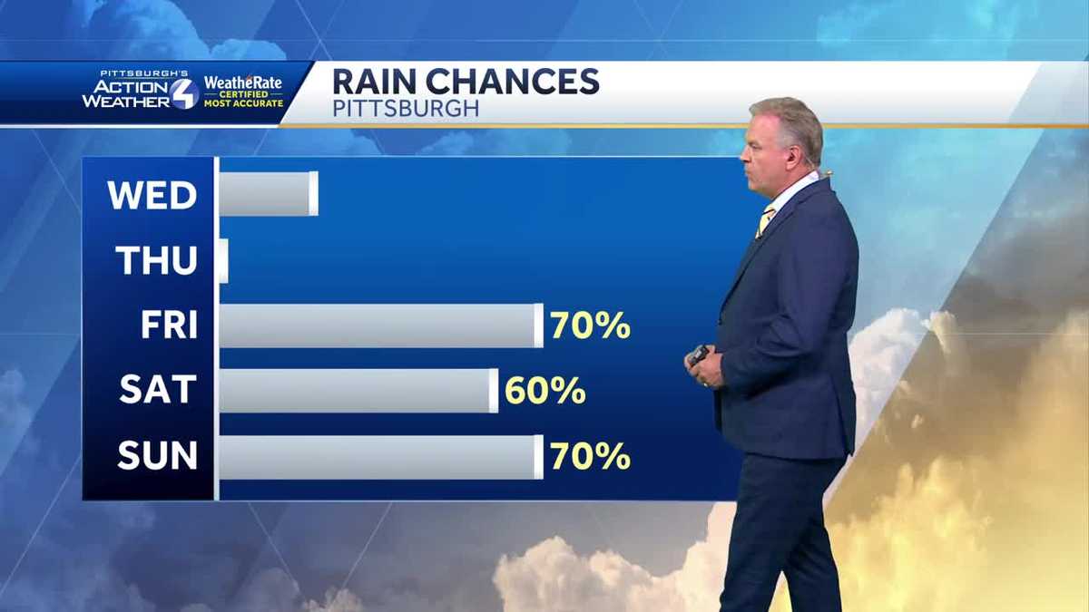 Hot and humid days ahead