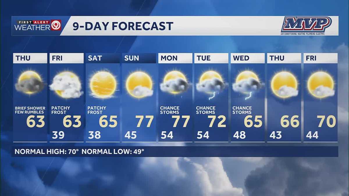 WEATHER BLOG: Chilly and rainy end to April in Kansas City