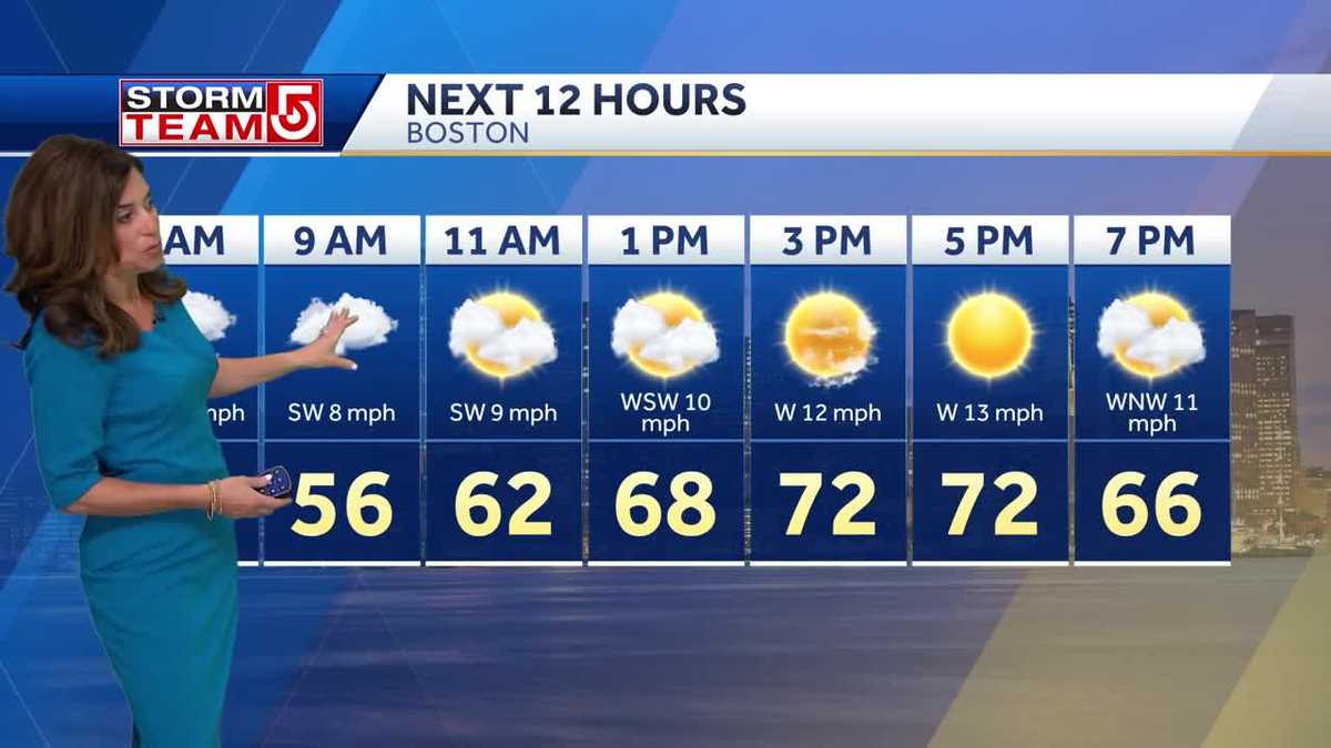 Video: Showers give way to sunshine