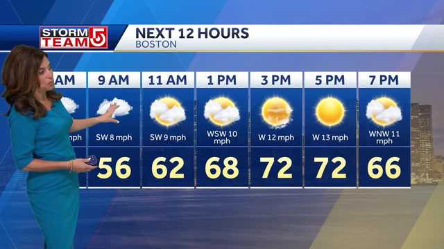 Video: Showers give way to sunshine