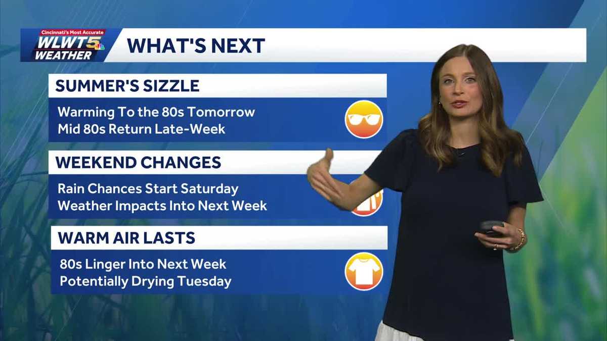 Beautiful weather continues before weekend rain returns