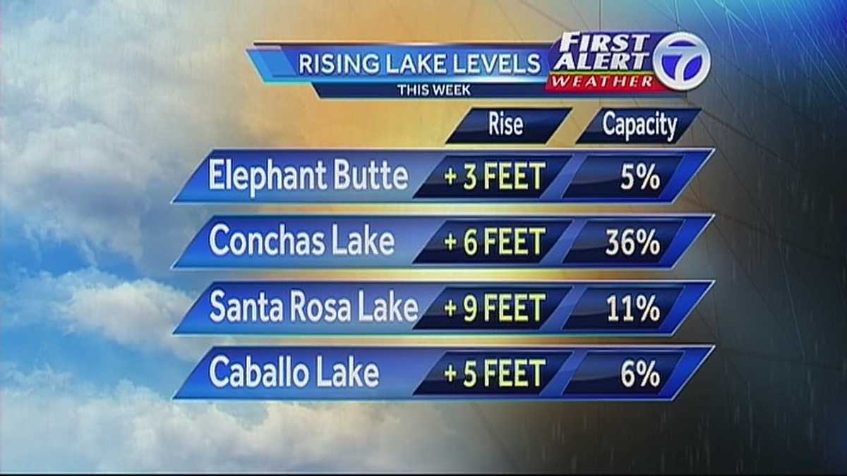 Historic Flooding By The Numbers