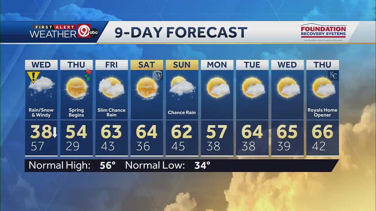 Kansas City weather: Rain, snow, high wind return to forecast